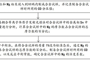 测定Mg在合金溶液中活度系数的方法