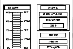 能源节约和全球气体排放监测