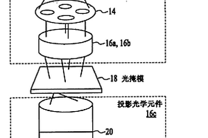 用于光刻术模型校准的图案选择