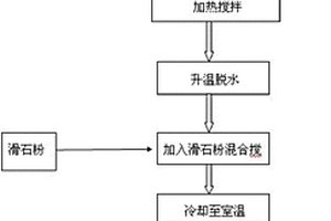 用于火炮塑性测压器的测压油脂及其制备方法