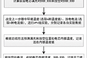 基于电芯内部温度预测的动力电池放电荷电状态精确估计方法