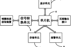 便携式无创血糖监测仪