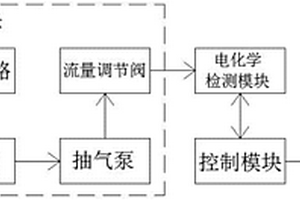空气质量监测设备
