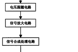 呼出气体酒精探测器信号处理电路