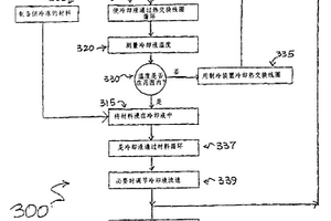 为组织学和病理学检验制备组织样品的方法和系统