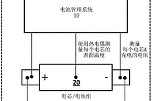 储能装置监测技术