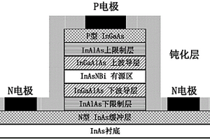 铟砷氮铋半导体材料、使用该材料的激光器和探测器及制备方法