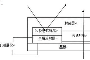 封装材料的气体透过率多方法测量校正系统