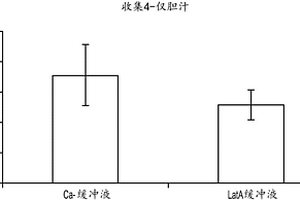 体外胆汁排泄测定法