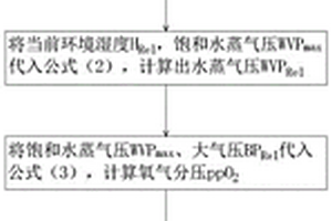 六氟化硫配电装置室电化学氧气传感器现场精确校正方法