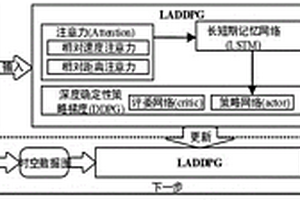 基于时空数据强化学习的自动驾驶速度控制框架