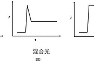对多核苷酸进行测序的方法