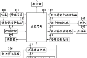 多功能一氧化碳探测报警器