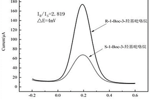 用于电化学手性识别的3D-rGO-CS-BSA复合物修饰电极及其制备方法和应用