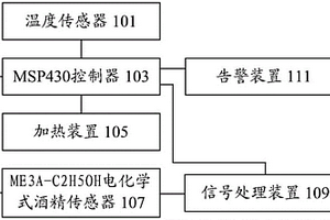 车载酒精测试仪