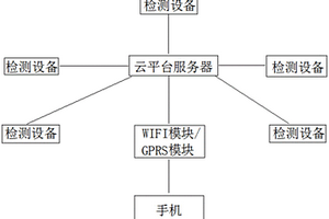 网格化空气质量在线监测装置