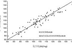 小麦面粉不溶性谷蛋白大聚体含量的近红外测定方法