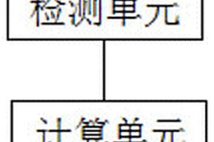 动力锂电池电芯的测量系统