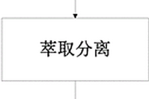 二氧化钍中磷含量的测定方法