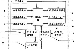 便携式血糖监测系统