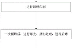 防止阻焊助焊膏测试剥离方法
