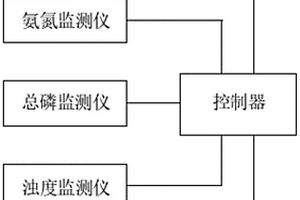 多参数水质综合监测系统