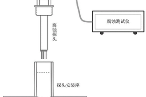 氯化物熔盐腐蚀的在线监测与调控方法