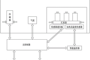 多参数恶臭气体浓度在线监测系统