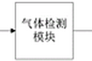 便携式变压器油中溶解气体在线监测装置