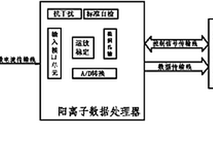 快速细胞病理诊断探测仪