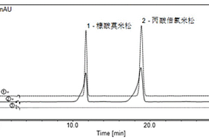 糠酸莫米松乳膏的含量测定方法