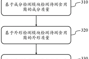 食用菌品质监测方法及系统