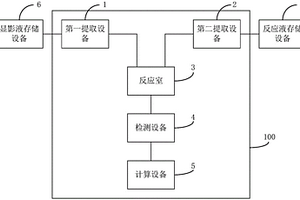 显影液的浓度监测系统及方法