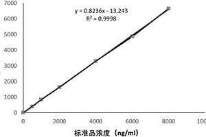 中性粒细胞明胶酶相关脂质运载蛋白测定试剂盒