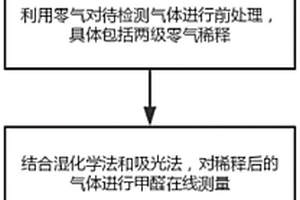 适用于多污染源的甲醛排放在线测量方法和系统