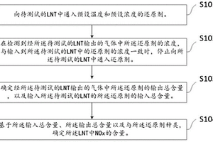 测定LNT中NOx含量的方法、装置、电子设备和介质