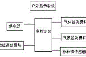 在线环境空气质量监测装置