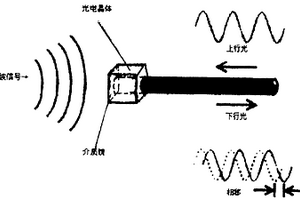 高压输变电变压器绝缘油质量监测系统