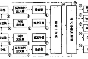 电导率测试仪