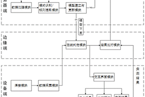 基于人工智能的焊接质量预测系统及方法