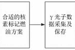 面向内燃机流场状态在线监测方法及装置