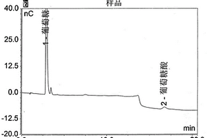 氧化糊精中葡萄糖与葡萄糖酸的测定方法