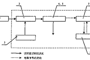 水质氨氮在线自动监测仪