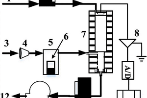 SF<sub>6</sub>的在线快速测量装置及方法
