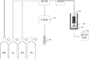SCR脱硝系统催化剂脱硝性能变化规律的测量方法