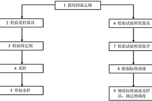 用四氯乙烯做萃取剂的红外分光测油方法