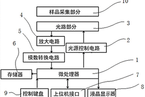 以LED发光二极管为光源的紫外荧光双信号水质监测装置及其应用方法