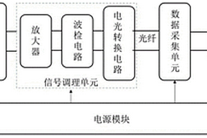 高压电缆局部放电信号在线监测装置