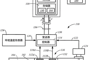 过程容器隔离体监测