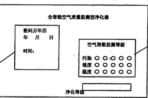 全智能空气质量监测型净化器